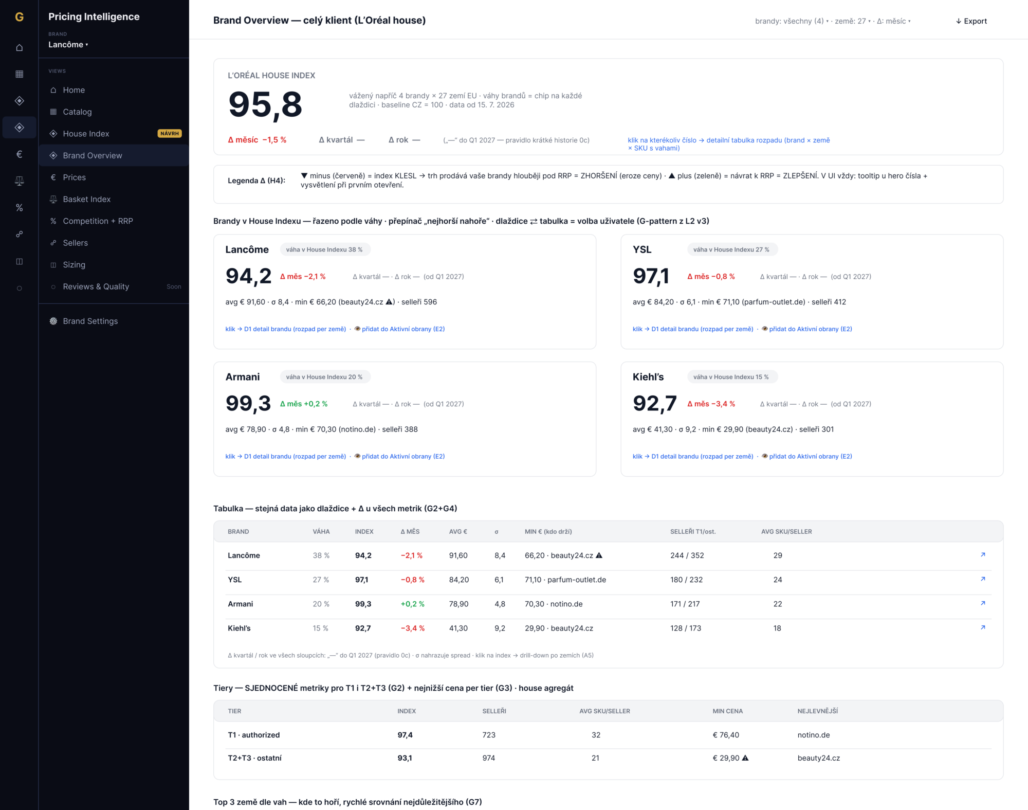 House overview